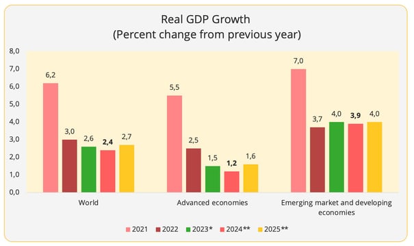 gdp_growth_2024